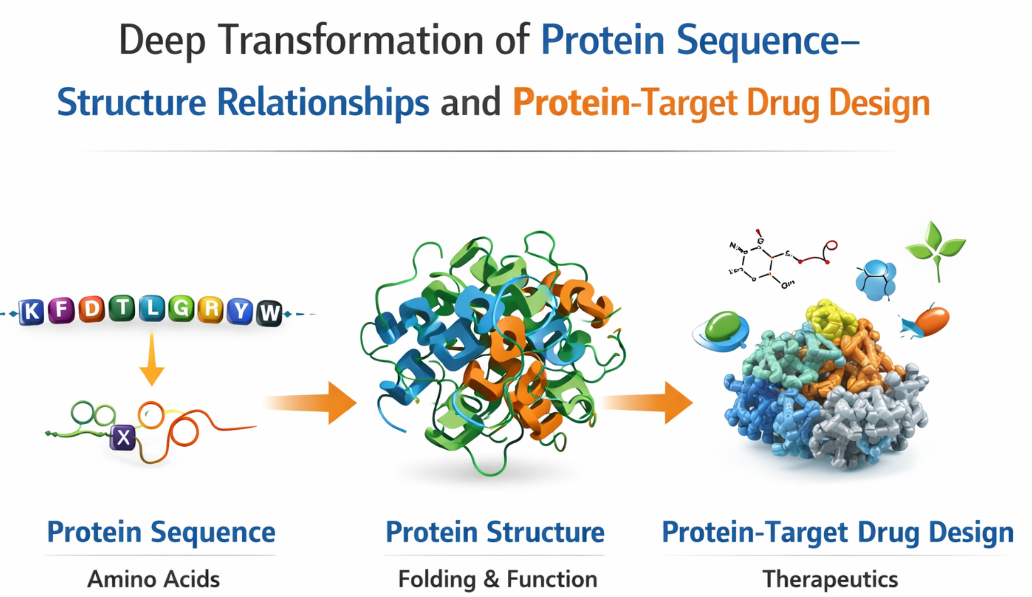 STI2030 project preview