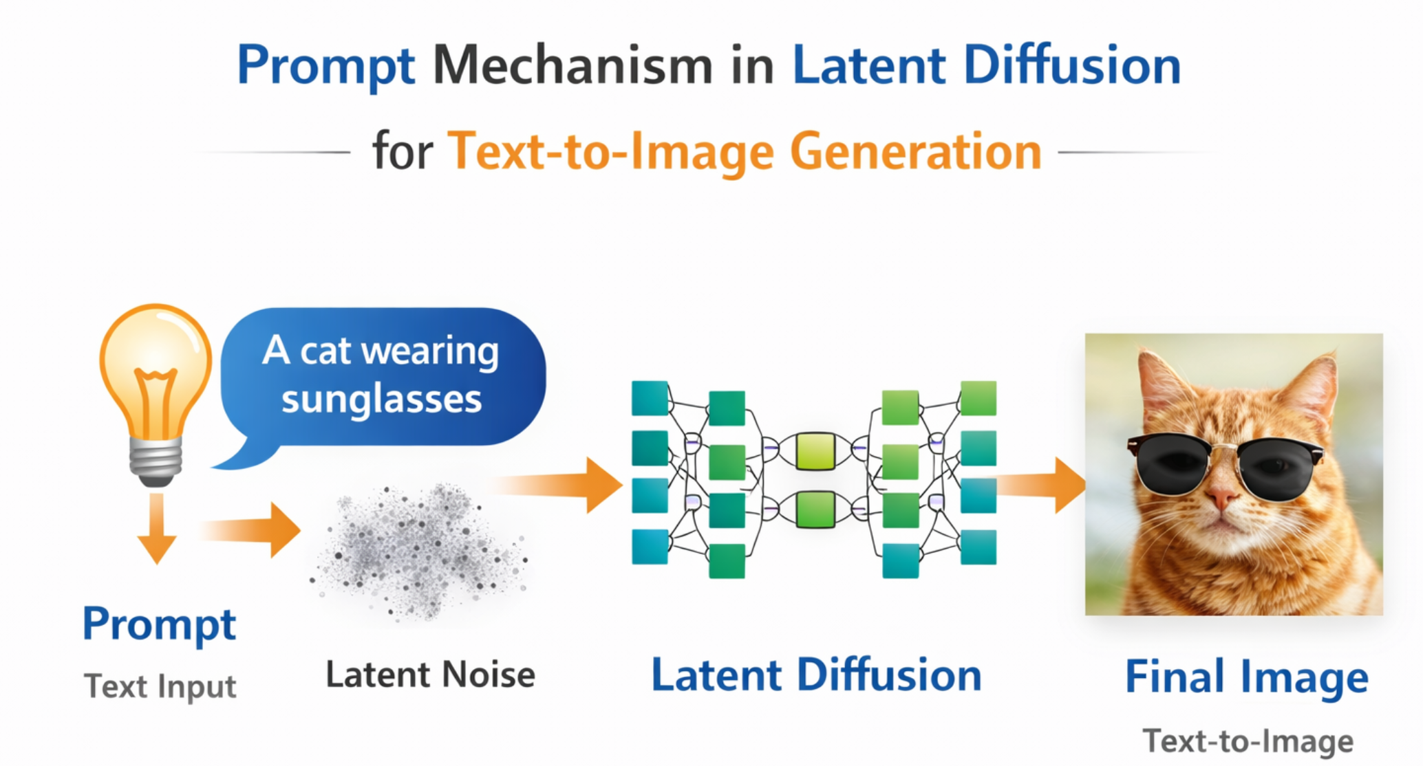 Huawei collaboration preview